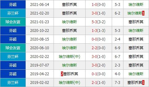 埃尔维斯vs塞那乔其 埃尔维斯欲延续主场不败态势