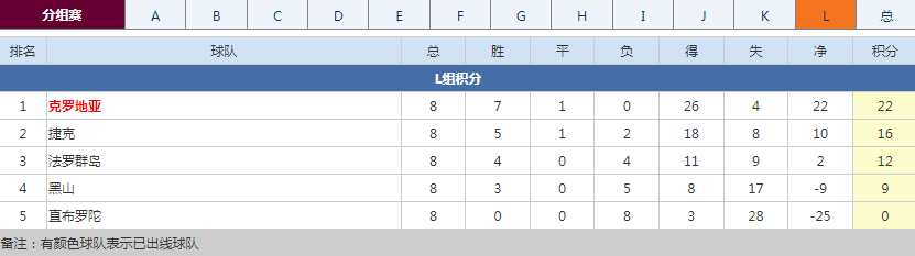 世预赛欧洲区落幕！德国等劲旅直通正赛