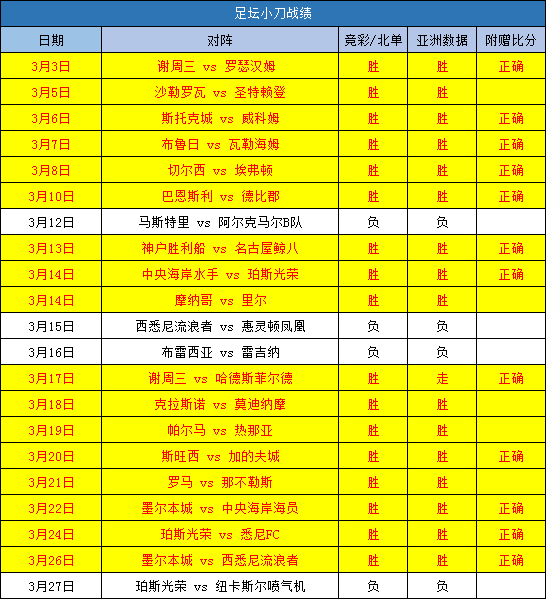 近20天精选21胜17 今天锁定日职乙焦点战