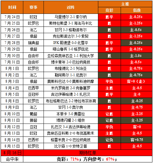 再中比分高奖，今日征战法乙（附赠2场）