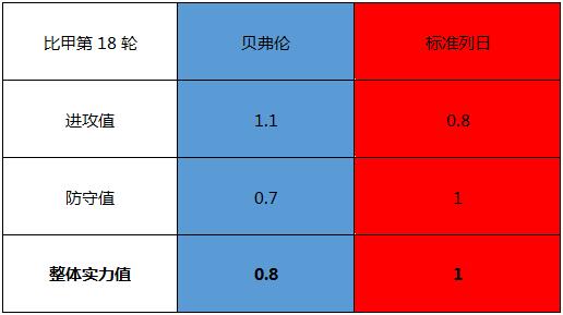 贝弗伦VS标准列日 往绩占优，标准列日客场存胜机