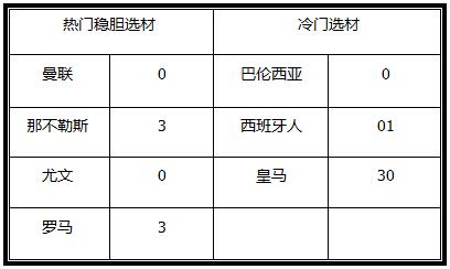 胜负彩18054期澳彩解盘：强弱差距明显，胆材较多