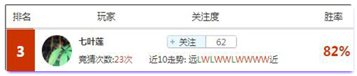 亚盘盈利达人：大小联赛搭配红单井喷，英超本轮收尾战再送红单！