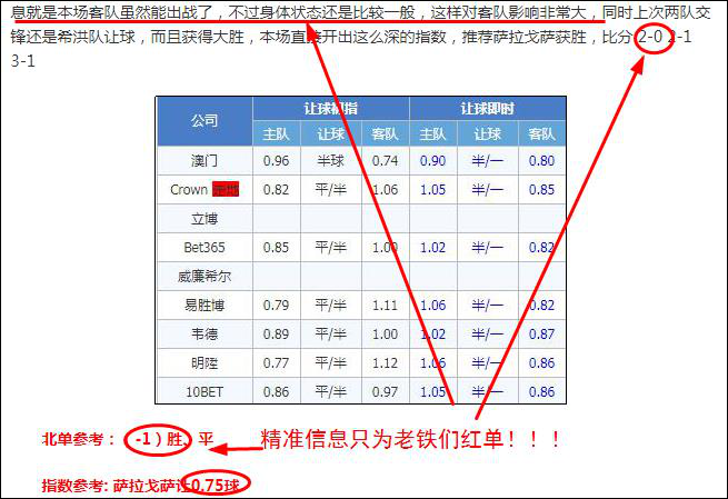新年竞彩七连红！精析法联杯加赠方案！