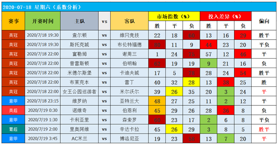 18日图灵独家大数据：AC米兰的机会！