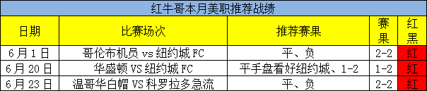 　　红牛哥美职3中3，专场1送1！