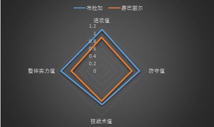 布拉加vs塞图巴尔 已显疲态，赛巴图尔或大限将至！