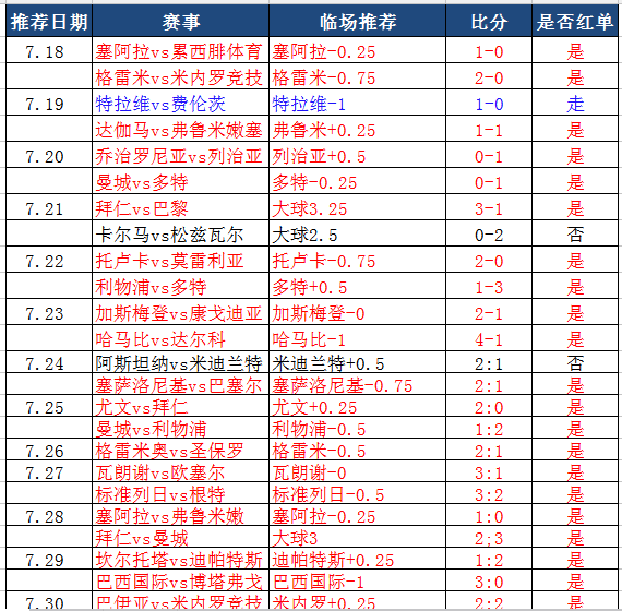 阿森纳vs切尔西 老对手之间的爱恨情仇