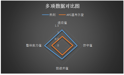 托特纳姆热刺vsAFC温布尔登  阵容轮换，热刺主场轻取弱旅！