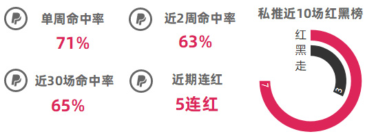 作者大赏第2期：精选10位作者点评，哪位成绩最耀眼？