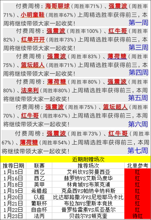 长期盈利的代表，附赠直指8连红！