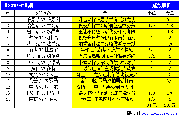 第19047期亚指推荐:斯图加承受高压主胜有疑