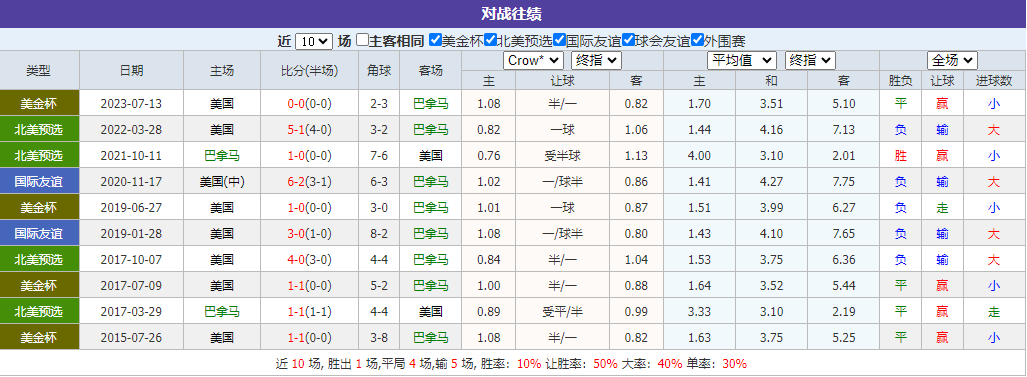 格鲁吉亚VS葡萄牙 状态强势冲击欧洲杯之夜！