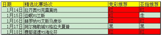 又中高指数方案！精析荷甲加赠方案！