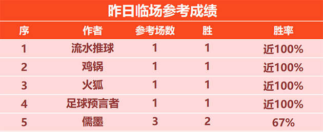 喜报：小明童鞋近11场赛事全胜 威航篮球8胜7