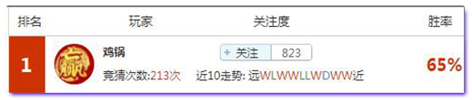 亚盘盈利达人：