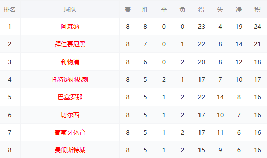 逆转、绝杀、黑马逆袭！欧冠收官夜名场面盘点