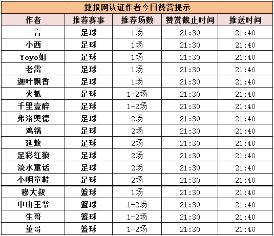红人榜：赛事不止红单不止 延敖、千里连胜再续！
