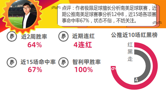 作者大赏第5期：6作者状态正佳，小西双线大捷！