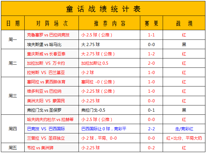 卡尔马vs松兹瓦尔 卡尔马磨刀霍霍盼反弹