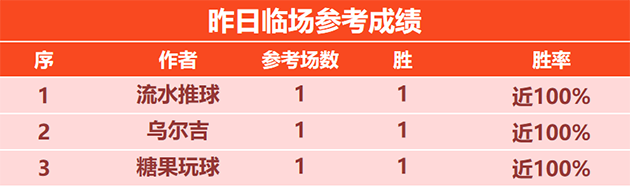 30日回顾：流水临场近4天保持不败 乌尔吉近15胜13