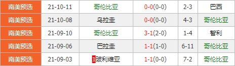 哥伦比亚vs厄瓜多尔 哥伦比亚主场力擒高原之魔