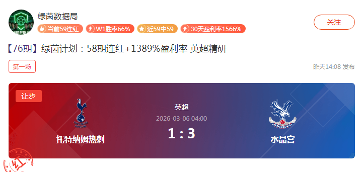 热刺11轮不胜！昔日劲旅将何去何从？