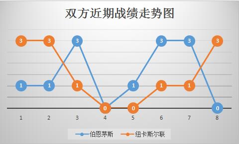 伯恩茅斯vs纽卡斯尔联 纽卡斯尔已逐渐复苏！