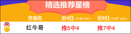 3日推荐汇总：红牛哥三天6中5 知识干货继续有