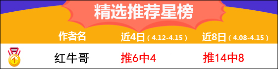 15日推荐汇总：红单大满贯！昨5作者齐收红单