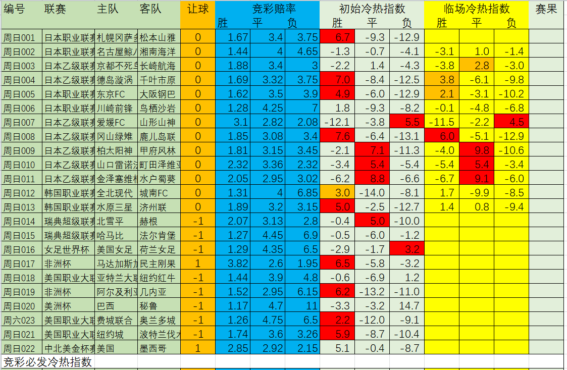 二“亚”相争高奖比分推荐，附竞彩冷热指数