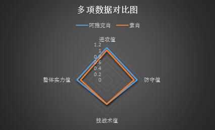 阿雅克肖vs索肖 关键战役，阿雅克肖捍卫主场！