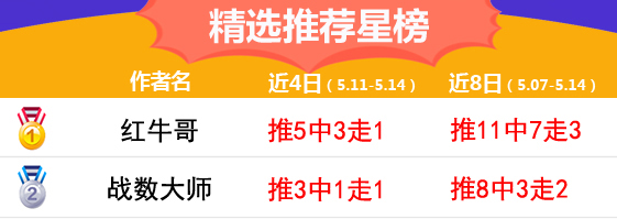 14日推荐汇总：红牛哥单日双红+5月12场胜率86%