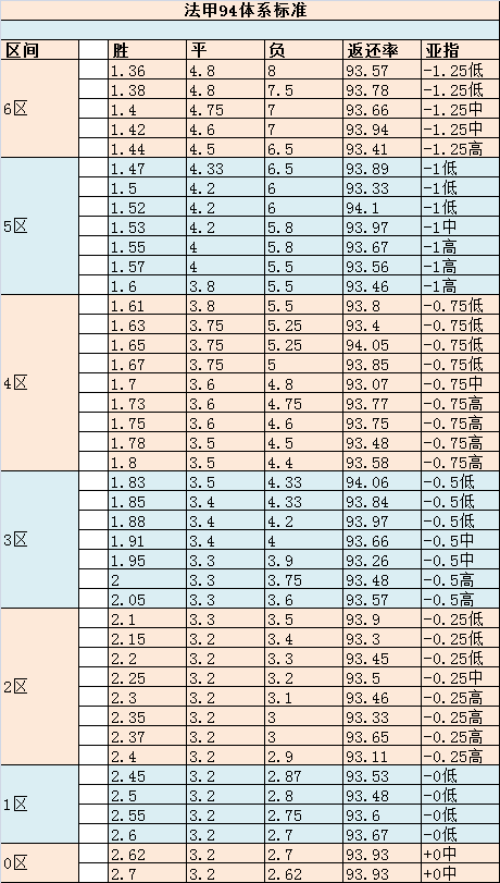 独家骨架数据分享⑤—德甲95、96+法甲94系列