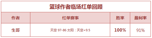 红人榜：连续4天公推爆红 米仓、Yoyo、小明收米无敌