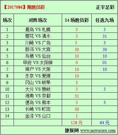 胜负彩17086期必发指数分析:曾经的广岛灰飞烟灭