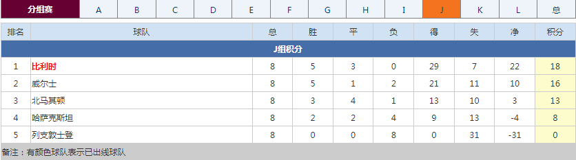 世预赛欧洲区落幕！德国等劲旅直通正赛