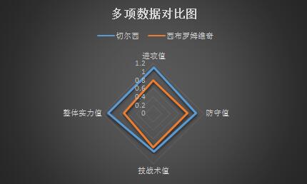 <a href=https://www.310bf.com/tags-%E5%88%87%E5%B0%94%E8%A5%BF-0.html target=_blank class=infotextkey>切尔西</a>vs西布罗姆维奇 众志成城，蓝军取胜跻身三甲！