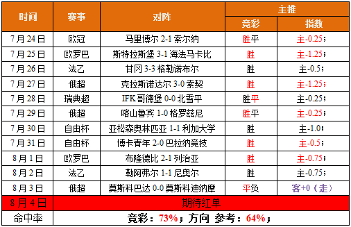 体能稍逊，米内罗竞技能否战胜克鲁塞罗？