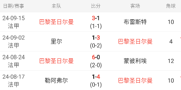 欧冠杯情报分享：巴黎圣日尔曼vs赫罗纳