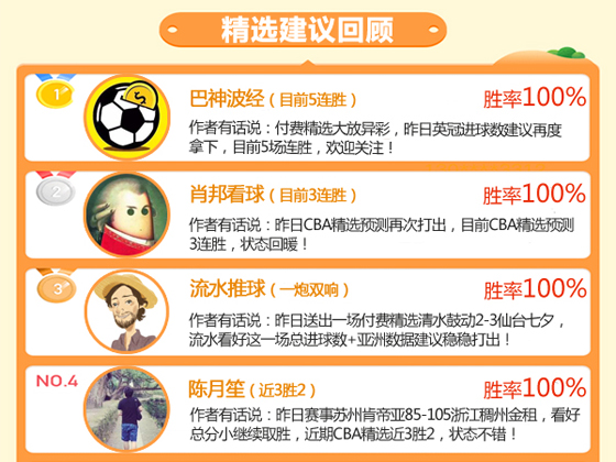 16日成绩汇总：昨5作者临场告捷 巴神喜迎5连胜