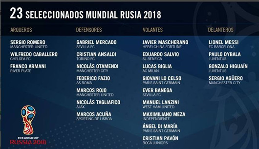 阿根廷队2018世界杯阵容出炉 阿根廷世界杯23人球员名单