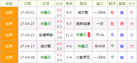 沙勒罗瓦vs布鲁日:布鲁日客场奏凯