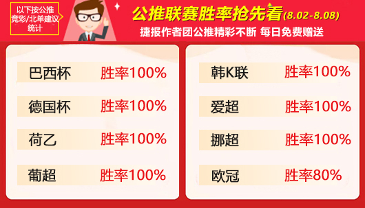 作者周榜：荣誉教授7战全胜问鼎榜首 乌尔吉83%胜率领衔