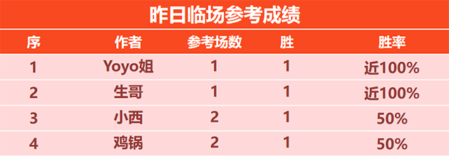 11日回顾：Yoyo 生哥临场报喜 赛罗巧妙解读澳洲甲