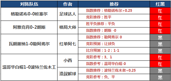 10日推荐汇总:小西中2倍高奖迎4连红 糖果玩彩近5中4