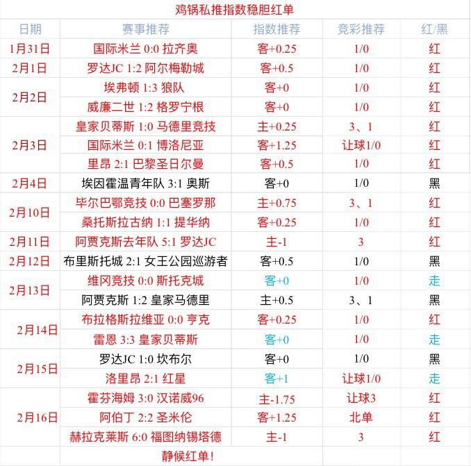 圣埃蒂安vs巴黎圣日尔曼 圣埃蒂安主场十分出色