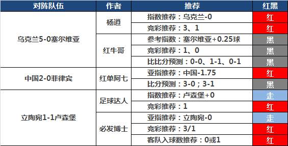 7日推荐汇总：国际赛再接再厉 极限足球、张莫斯拿下3连红
