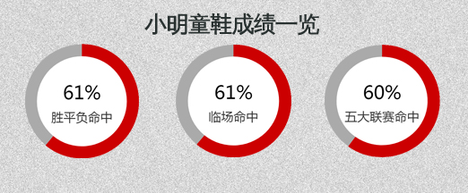 埃因霍温vs海牙  埃因霍温全力争冠