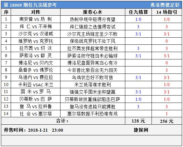 足彩18009期任九实战参考：皇马回归携手拜仁献胆